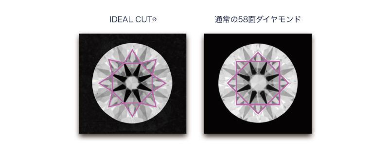 姫路でプロポーズにおすすめのIDEALダイヤモンドの特徴