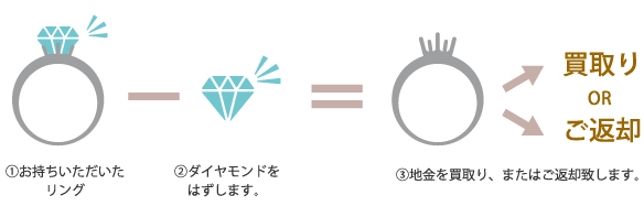貝塚市ダイヤモンドを外しますジュエリーリフォーム