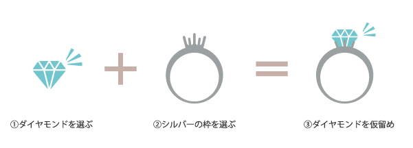婚約指輪のサイズが分からなくてもサプライズプロポーズが出来る銀の指輪プラン