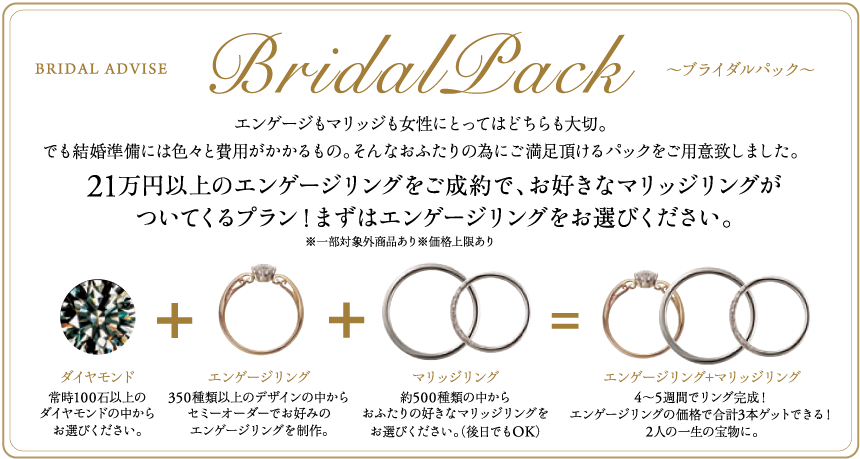 ハピ婚　garden和歌山　結婚準備