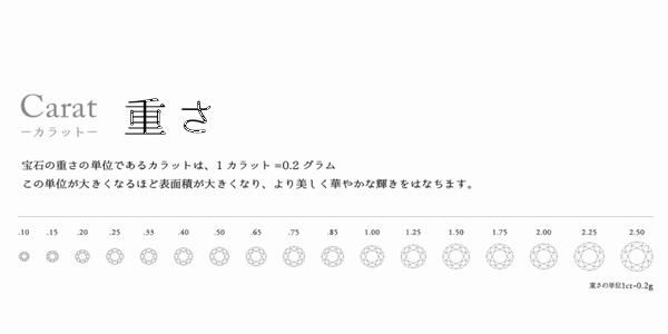 サプライズプロポーズ姫路市